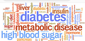 Diabetes words