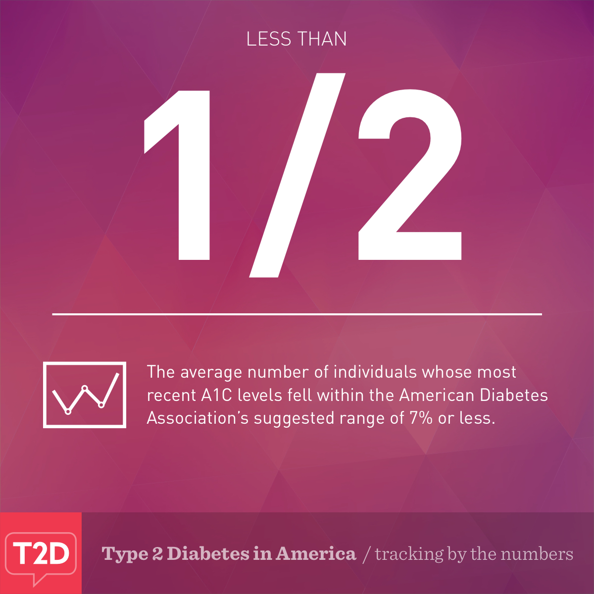Type 2 Diabetes tracking by the numbers