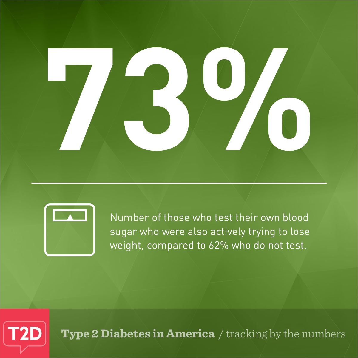 Type 2 Diabetes tracking by the numbers