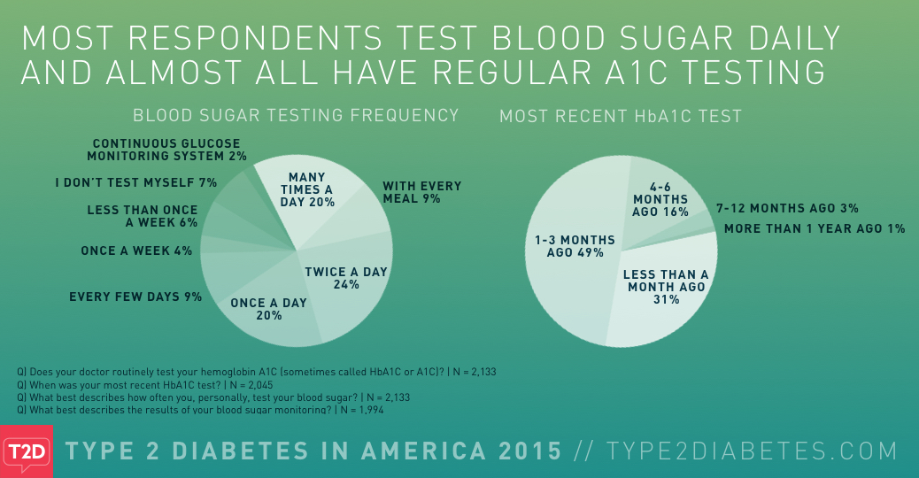 blood test resistance glucose insulin 2 2015 of   in Type Diabetes Page 10 America 2