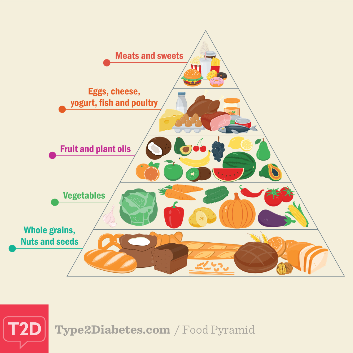 Mediterranean Diet For Type 2 Diabetes DiabetesWalls