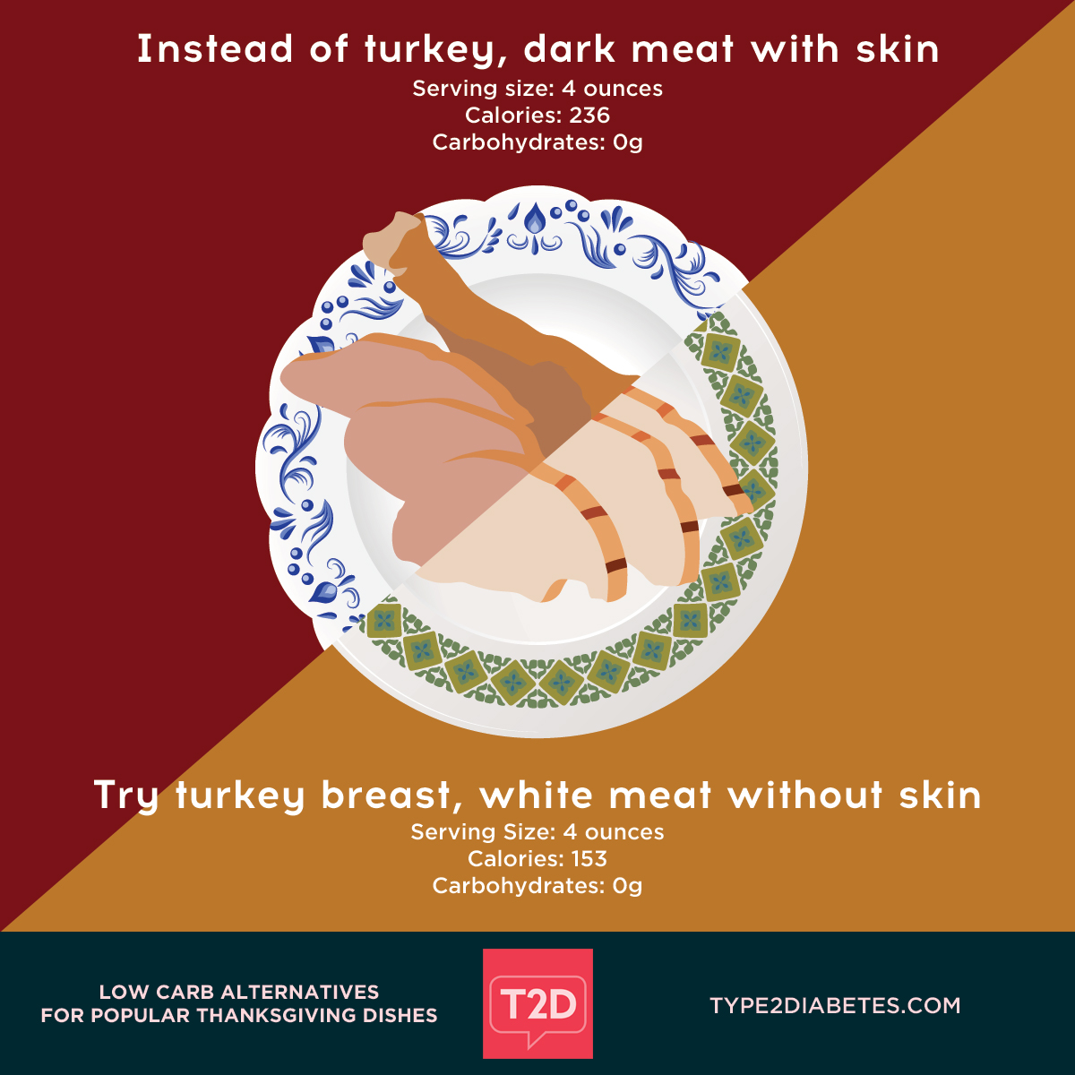 Low Carb Alternatives for Thanksgiving