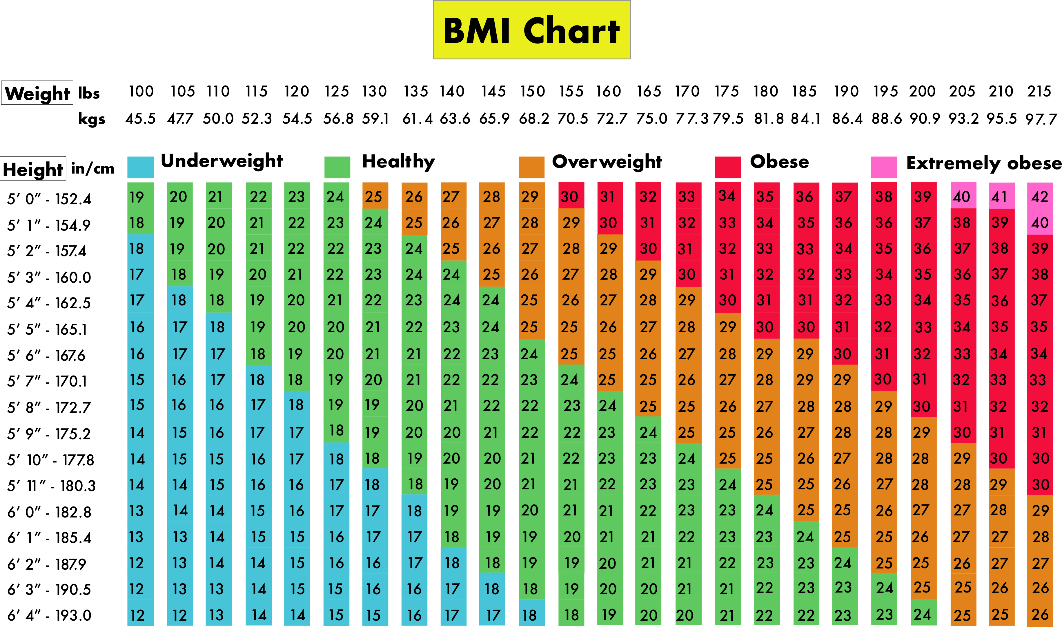 how-to-calculate-real-bmi-haiper