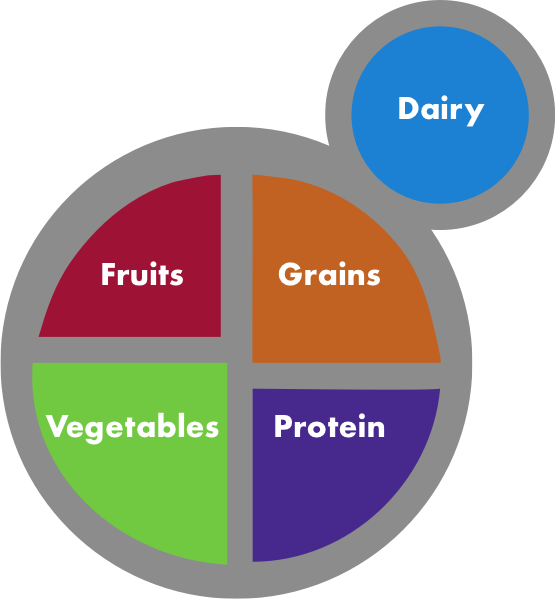 Navigating nutrition recommendations when you have diabetes