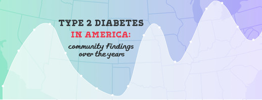 Type 2 Diabetes in America: Community Findings Over the Years image